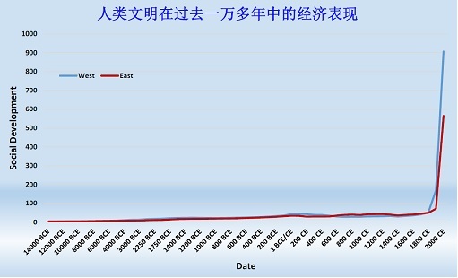 李录：价值投资在中国的展望（上）