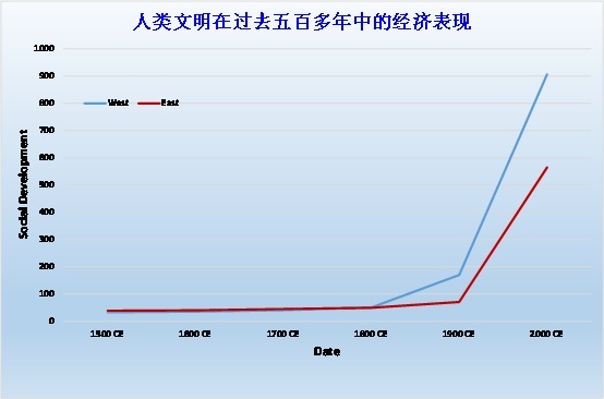 李录：价值投资在中国的展望（上）