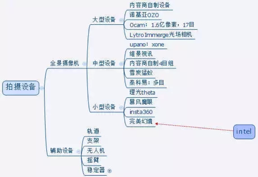 VR影视化趋势观察（上篇）：真正的VR电影尚处于探索阶段