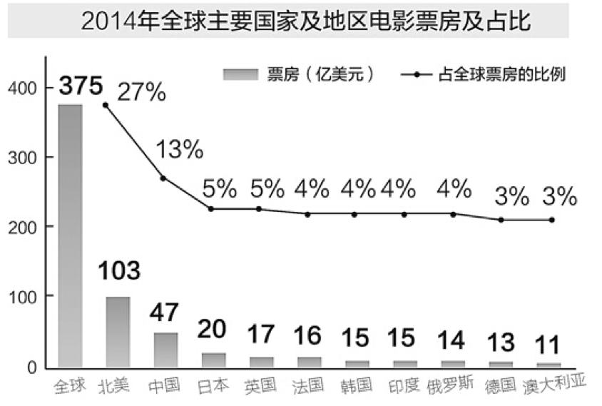 《魔兽》票房大猜想，中美两国的影迷到底会不会买单