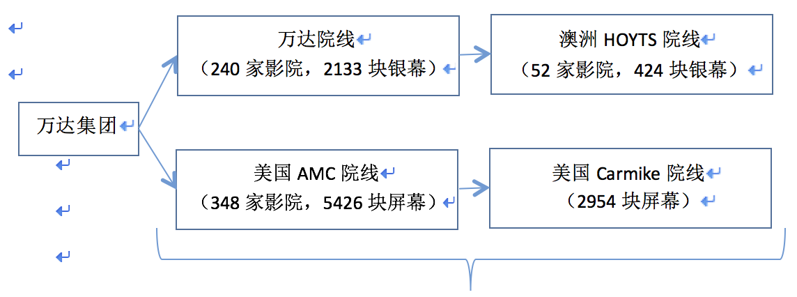 《魔兽》票房大猜想，中美两国的影迷到底会不会买单