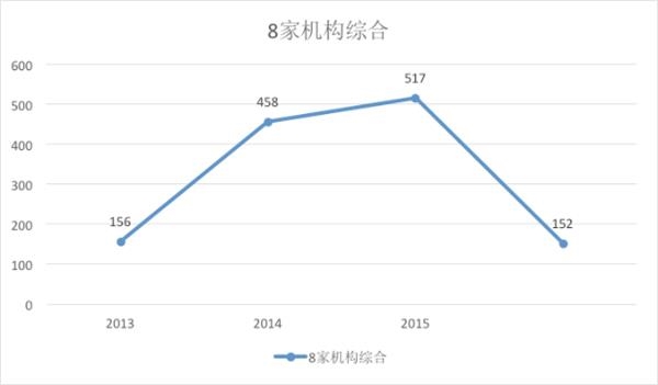 龙耀资本洪启凡：为什么创投市场热潮迅速降温 