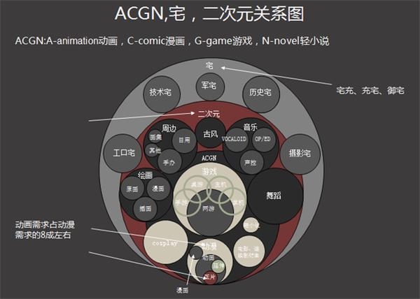 清流资本石臻野：什么是好的二次元项目-投资潮