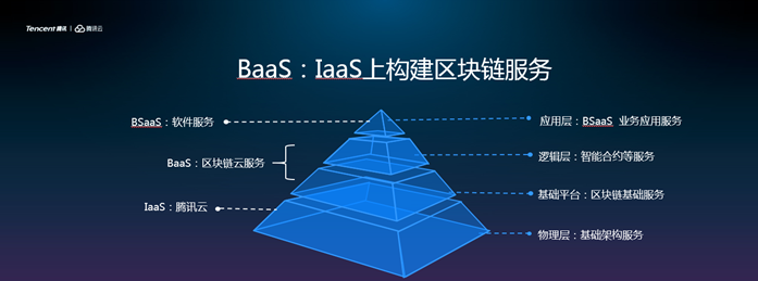 微众银行携手腾讯云，推出面对金融业的区块链BaaS云服务