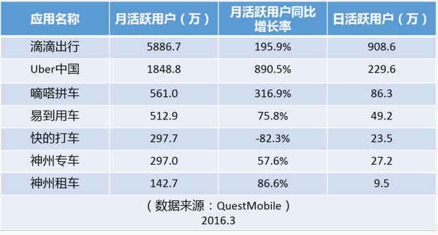 大合并之后，滴滴的三大短期利好和四大长期利好|真象大数据