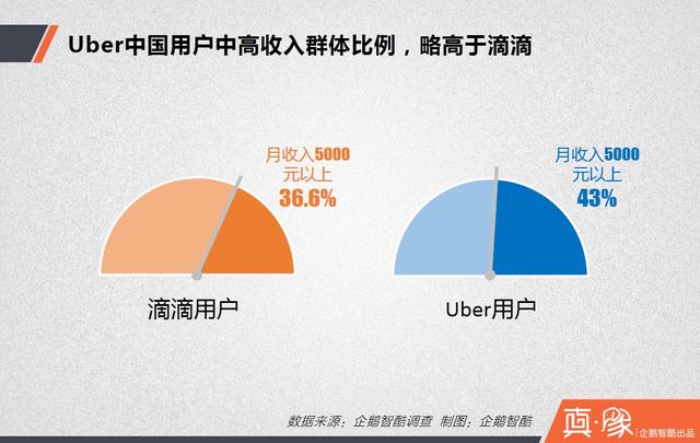 大合并之后，滴滴的三大短期利好和四大长期利好|真象大数据