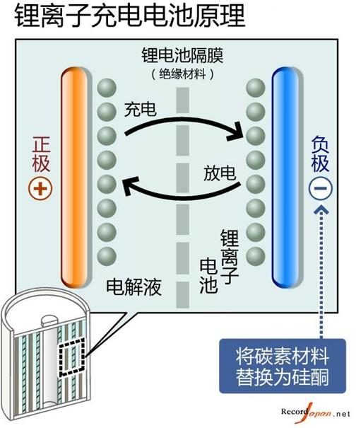 Note7电池故障的背后，三星手机成也“偏执”败也“偏执” 