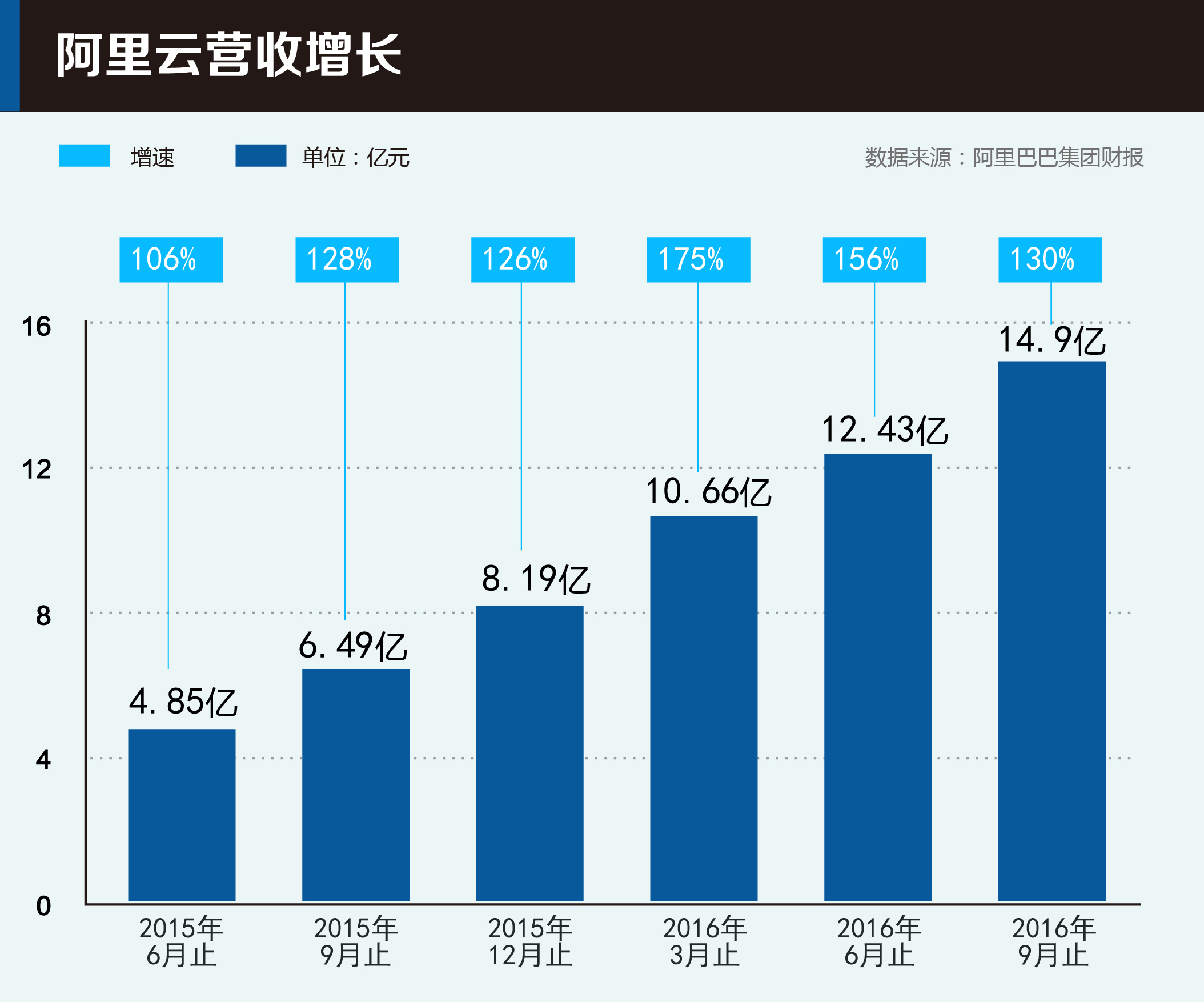 云计算已成创新基础设施，三大暗流左右未来“云市场” 