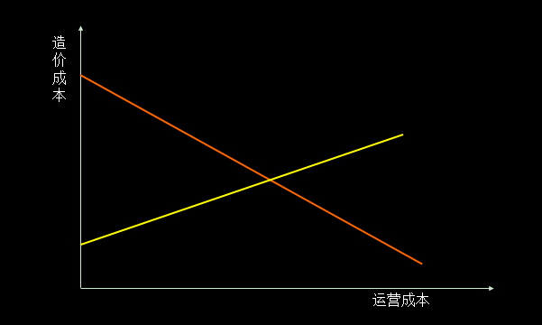 单车共享经济是伪命题，智能化出行体验才是王道！ 