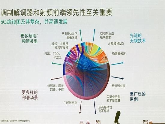 借苹果怼高通背后，是英特尔害怕错过5G的恐惧？ 