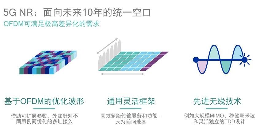 借苹果怼高通背后，是英特尔害怕错过5G的恐惧？ 